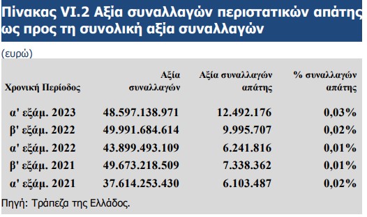 online_trapezikes_apates_2