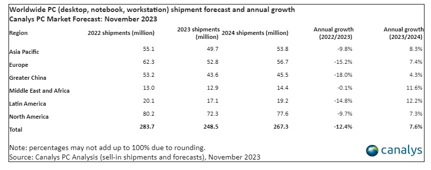 pc_canalys_2023_3