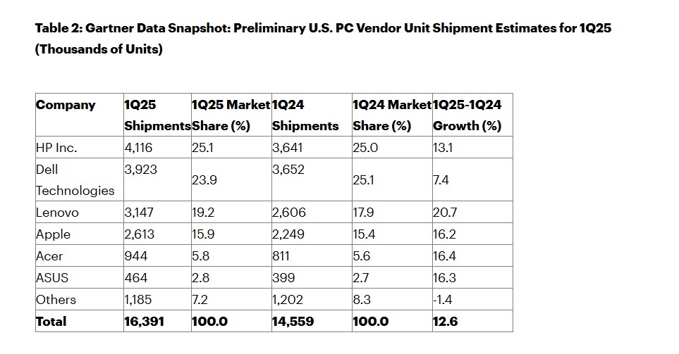 pcs2-90
