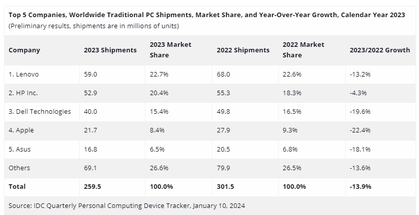 pcs2023_whole_year_