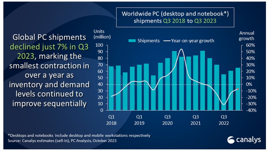 pcs_canalys_3d_semester2023