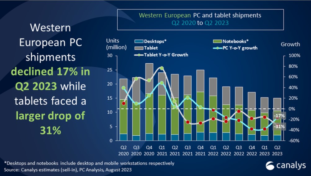 pcs_canalys_h1_westeurope1