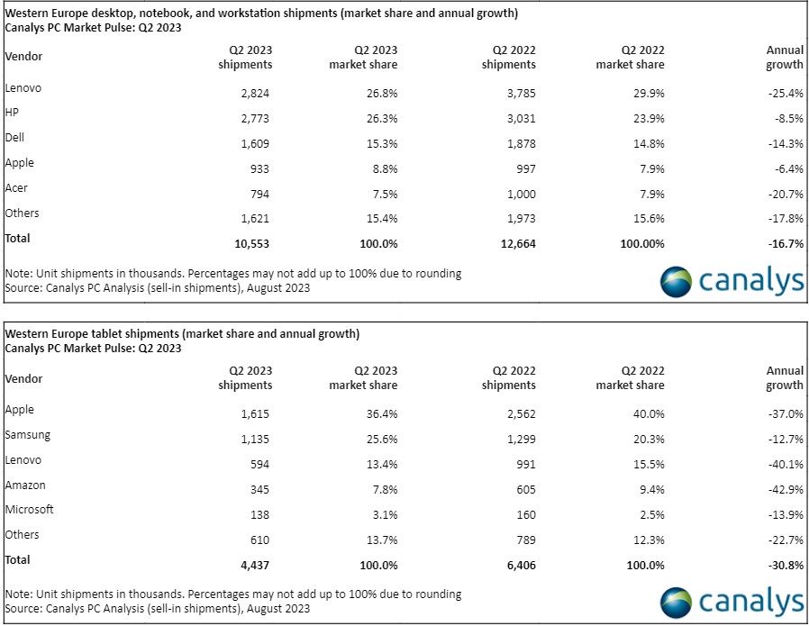 pcs_canalys_h1_westeurope2