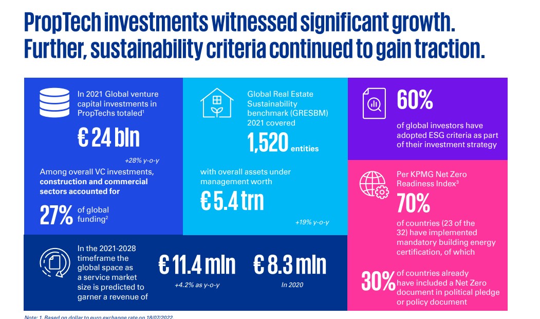 proptech_kpmg