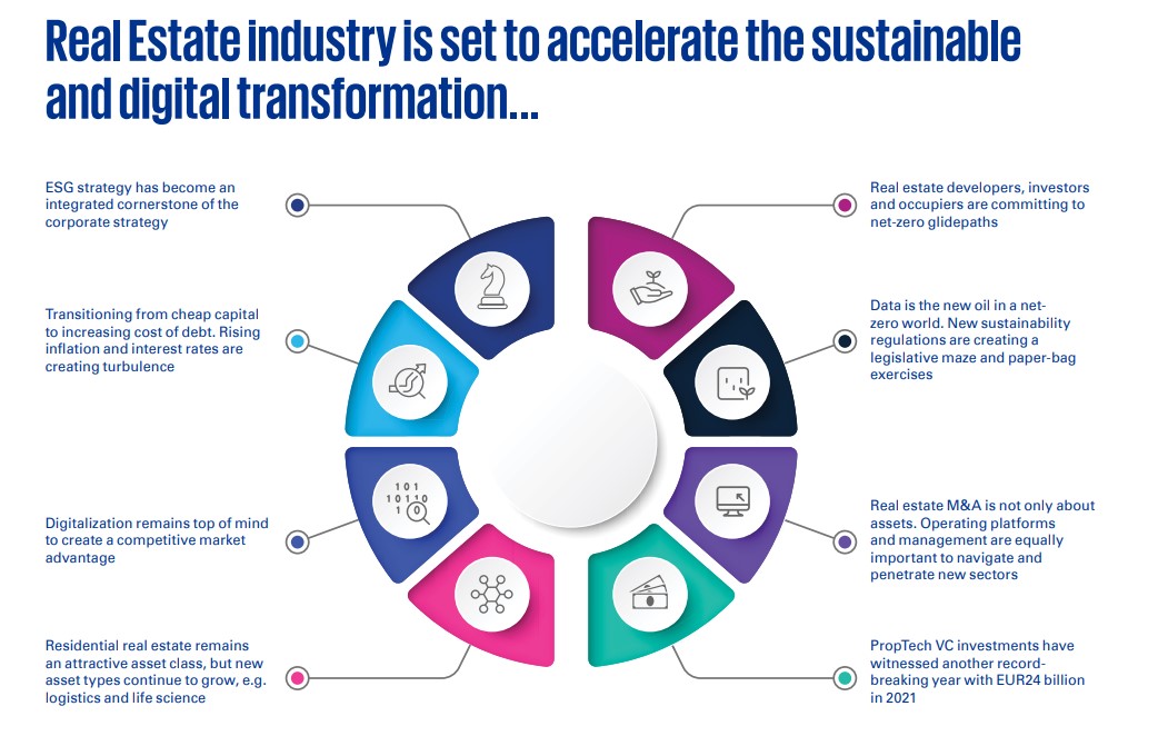 proptech_kpmg2