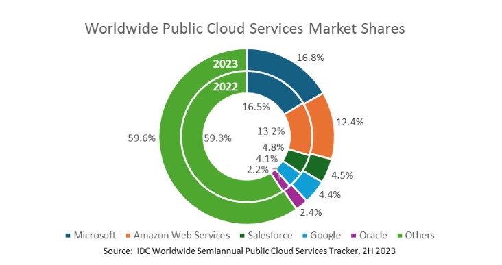 public_cloud_2