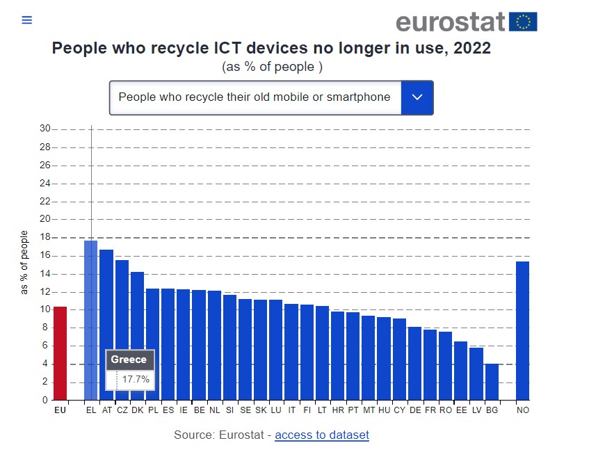 recycling_smartphones_