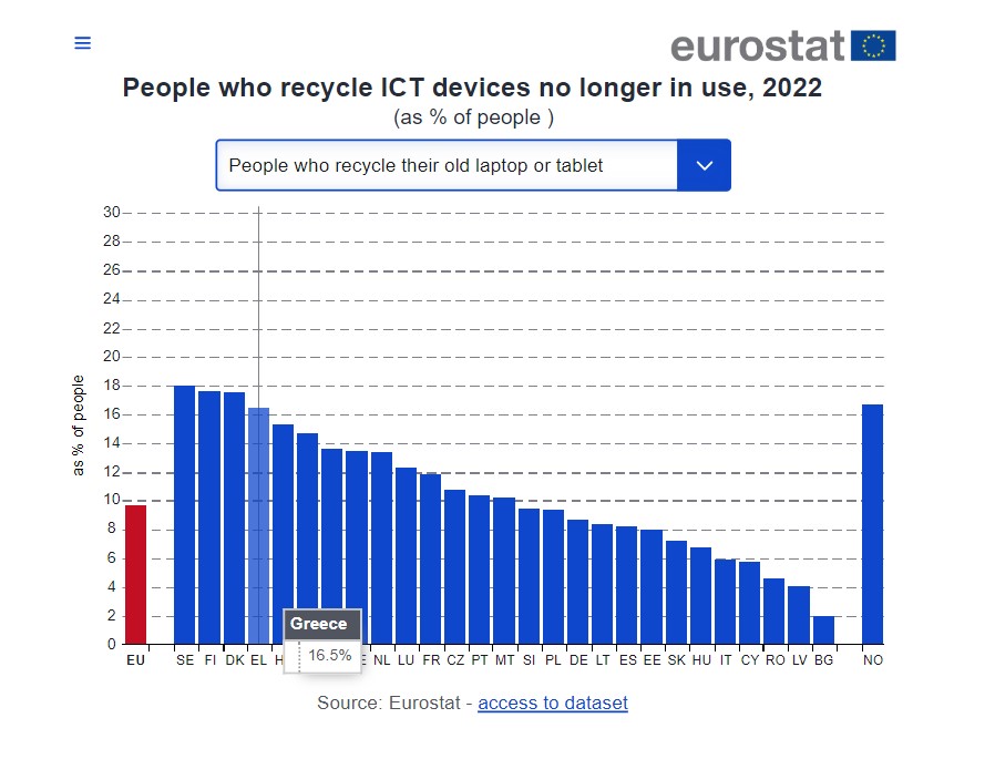 recycling_tablets_