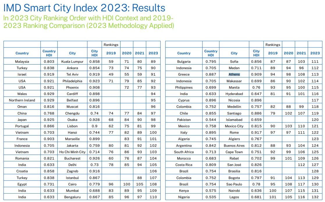 smart_cities_1