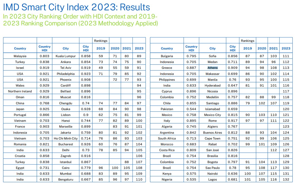 smart_cities_1