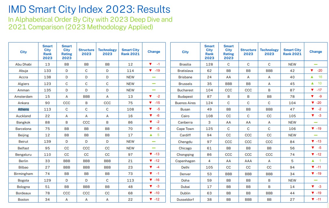 smart_cities_3