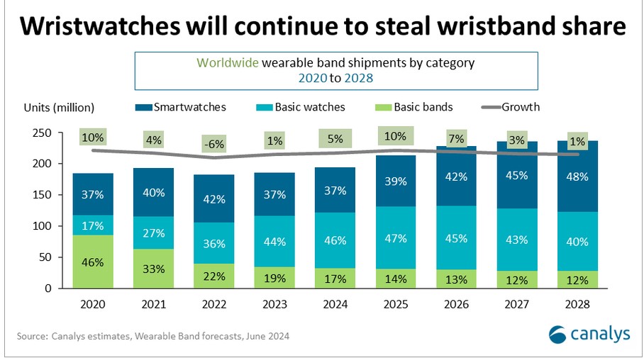 smartbands1