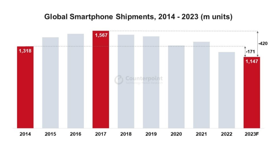 smartphones