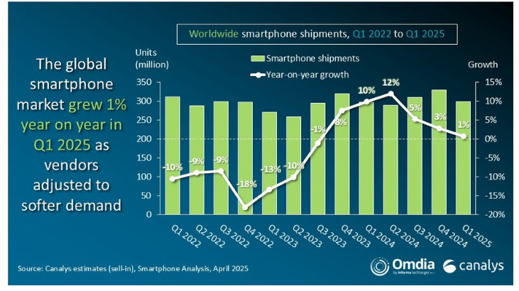 smartphones1-25