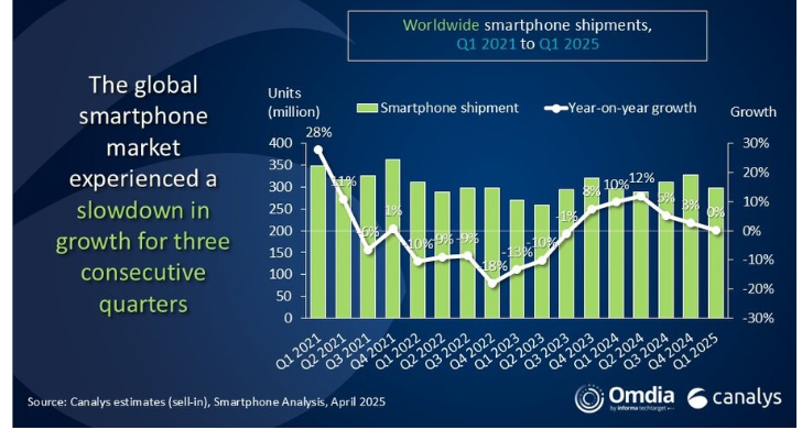 smartphones20251
