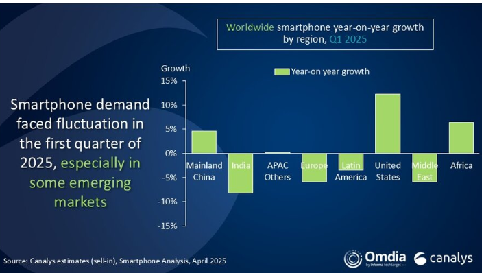 smartphones20252