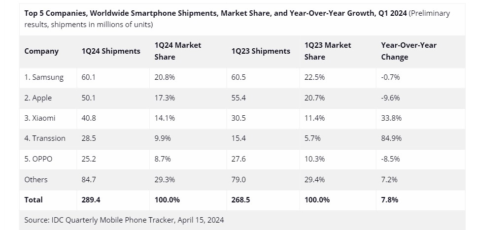 smartphones_1st_quarter_2024_1