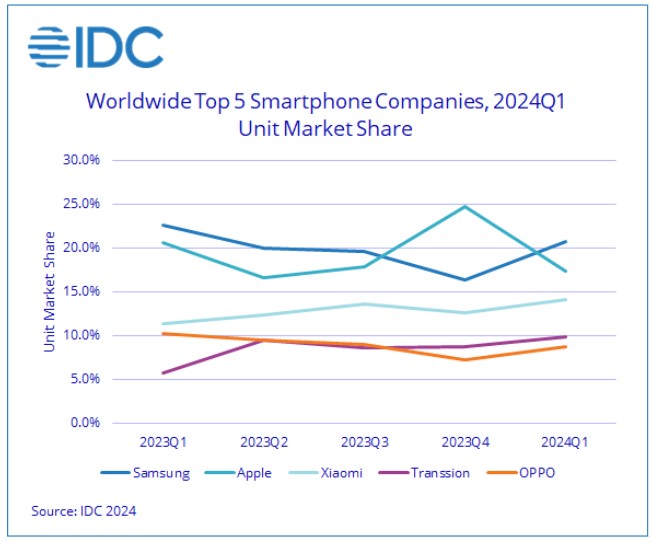 smartphones_1st_quarter_2024_2