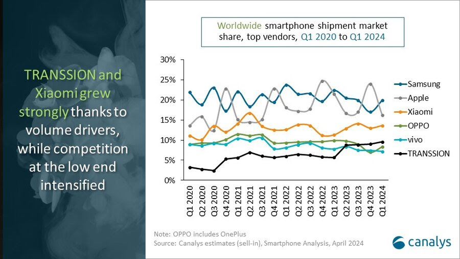 smartphones_1st_quarter_2024_4