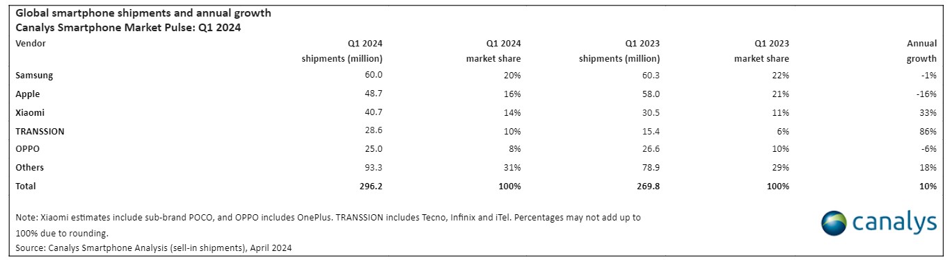 smartphones_1st_quarter_canalys_2