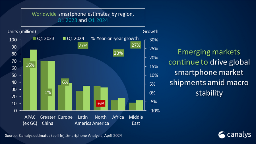 smartphones_1st_quarter_canalys_3