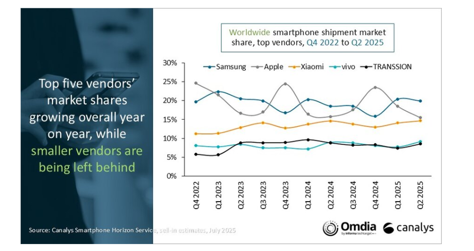 smartphones_2025_q2b_