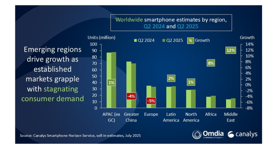 smartphones_2025_q2c_
