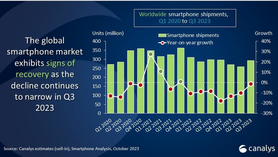 smartphones_canalys_1