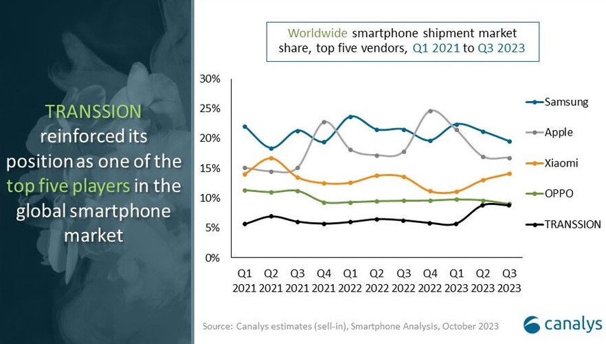 smartphones_canalys_2