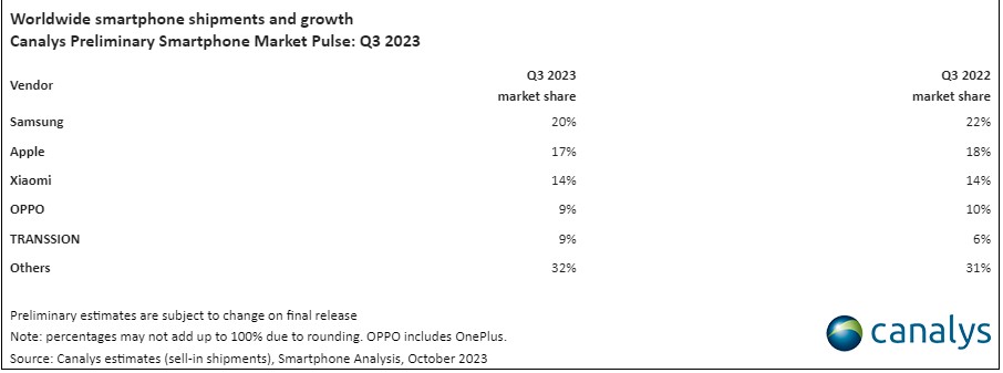 smartphones_canalys_3