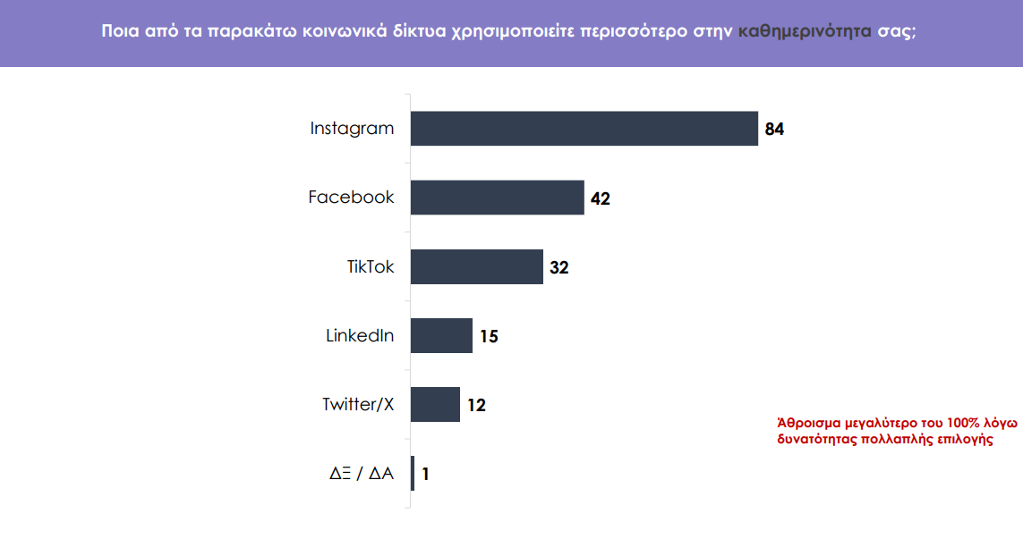 social_media-gen_z_3