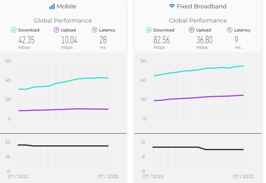 speeds_internet_world