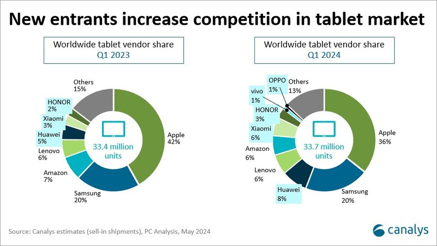 tablets_1stq2024_b