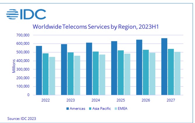 telecom_services2