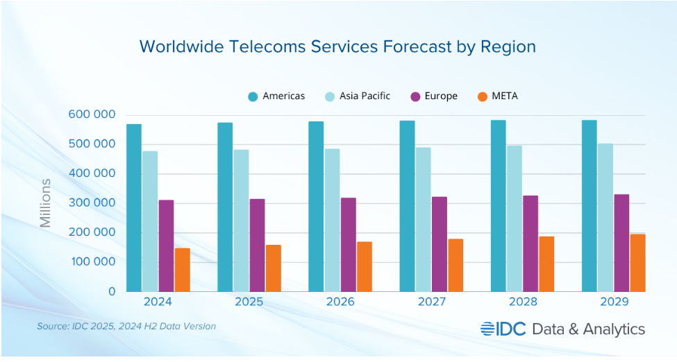 telecom_services_