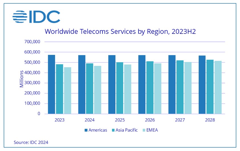 telecom_services_2_