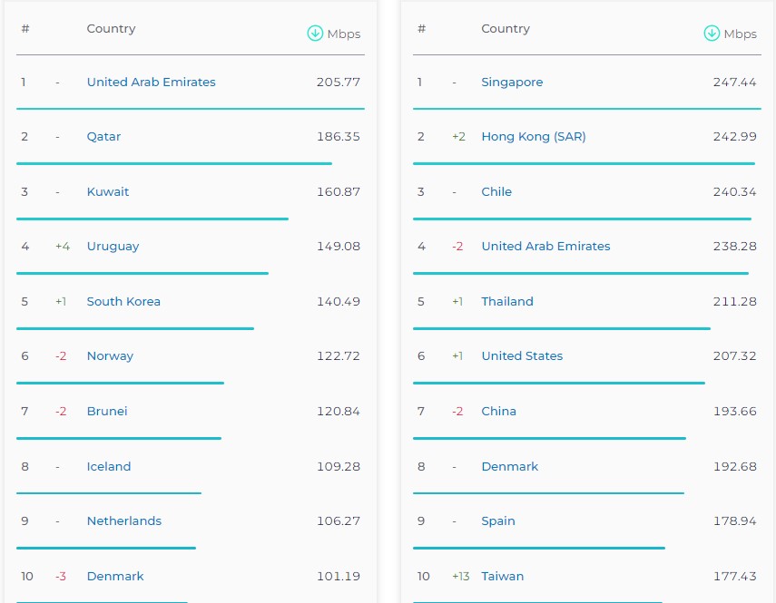 the_best_countries__ookla__speeds_
