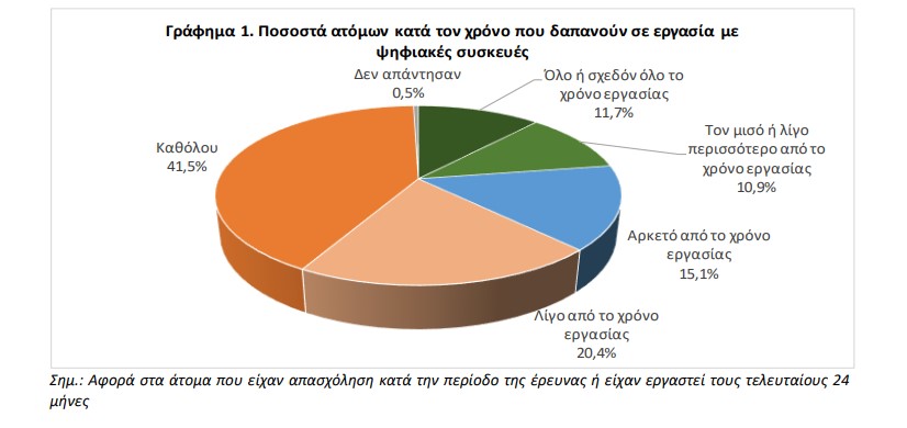 use_of_digital_1