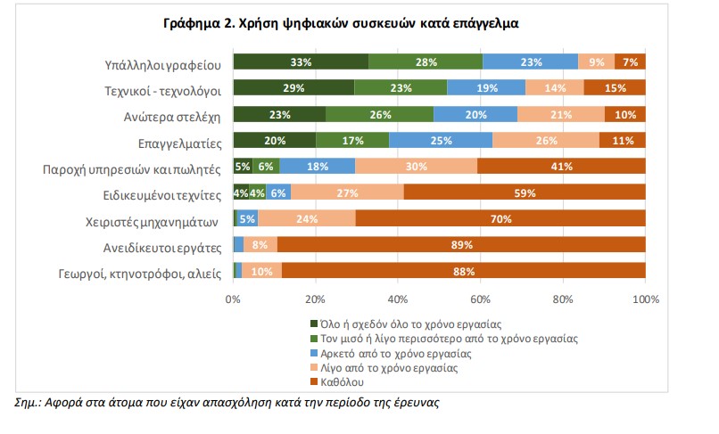 use_of_digital_2