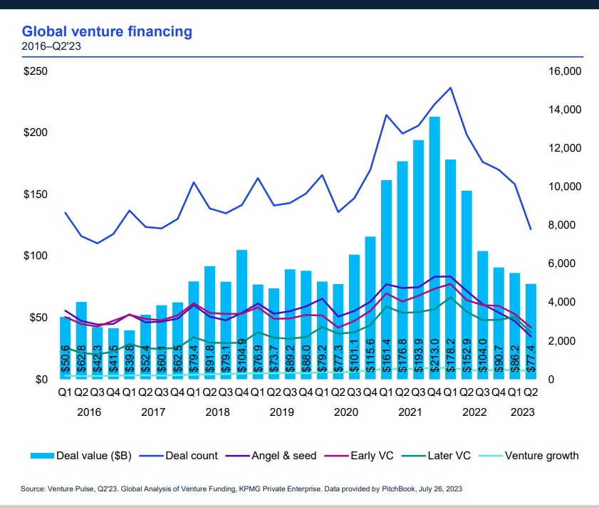 vc_kpmg_1