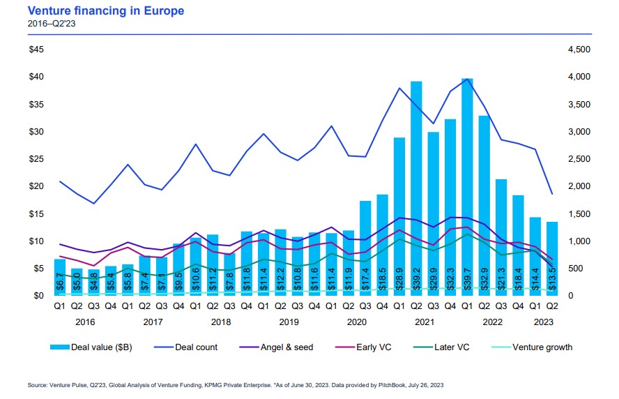 vc_kpmg_3