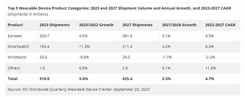 wearables1