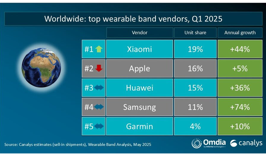 wearables1