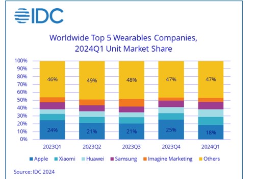 wearables_2