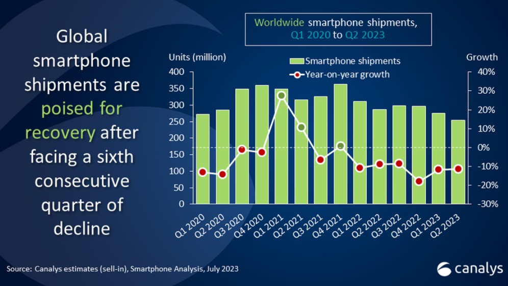 canalys_smartphones_1
