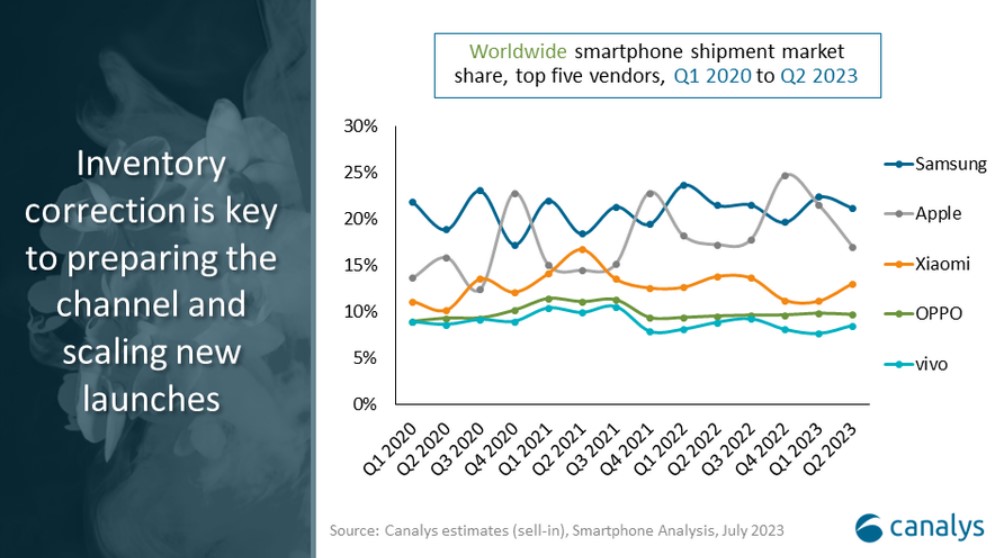 canalys_smartphones_2