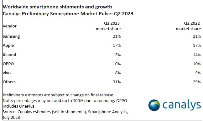 canalys_smartphones_3