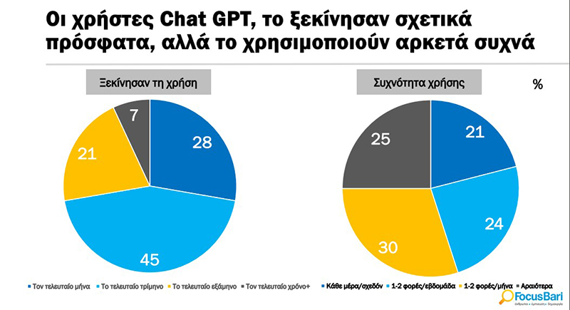 chat_gtp_2